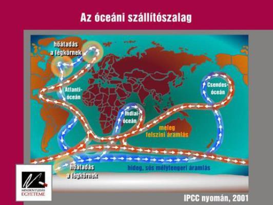 Globális