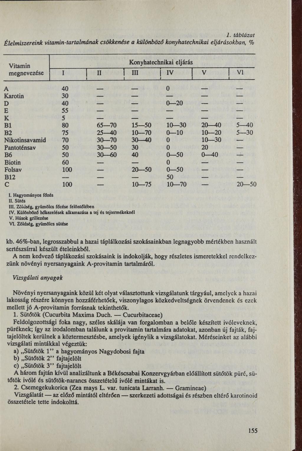 1. táblázat Élelmiszereink vitamin-tartalmának csökkenése a különböző konyhatechnikai eljárásokban, % megnevezése I T 1 n 1í m Konyhatechnikai eljárás í ív 1 I V VI A 40 0 Karotin 30 D 40 0 20 E 55 К