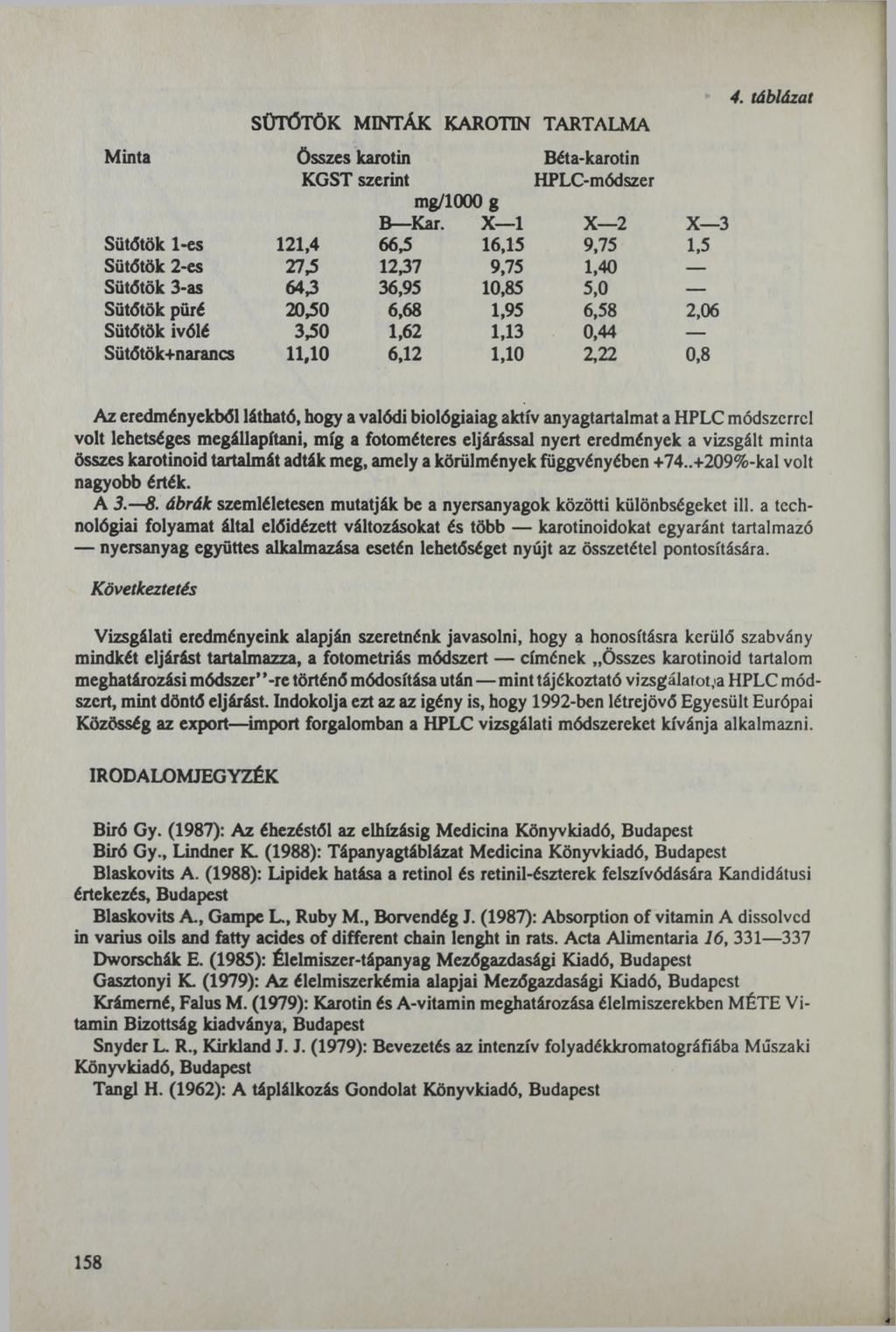 SÜTŐTÖK MINTÁK KAROTIN TARTALMA Minta összes karotin Béta-karotin KGST szerint HPLC-módszer mg/1000 g Sütőtök 1-es 121,4 B Kar.