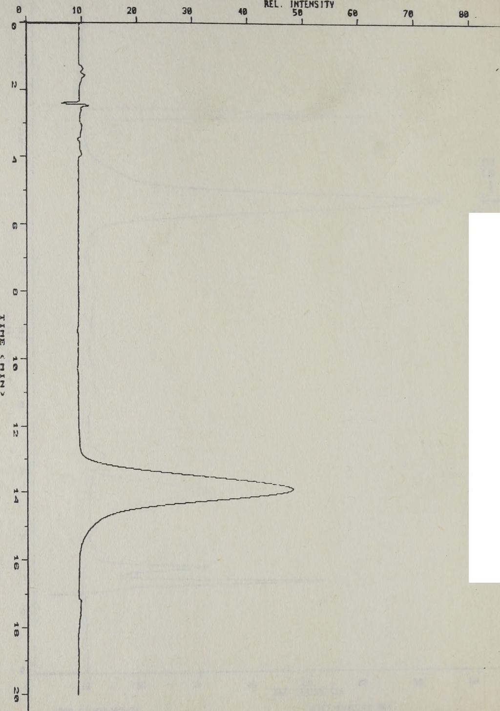 ( 1 0 jig/ml ) 2.