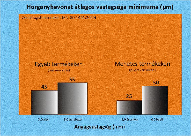 összetételével kapcsolatosan specifikus követelmények vannak.