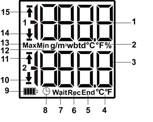 6 Kijelző- és kezelő szervek 9 Elem kapacitás Szimbó lum Kapacitás >151 nap <150 nap <90 nap <60 nap <30 nap 10 alsó riasztási érték: villog: a programozott riasztási értéket jelzi ki világít: a