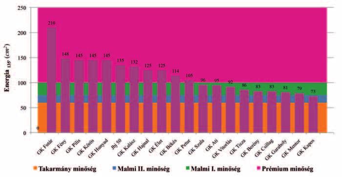 KALÁSZOS KULTÚRÁK TERMESZTÉSE extra 55. GYÁRTÓK ÉS FORGALMAZÓK OLDALA 1.
