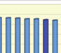 GK Ati 33,5 37,1 34,5 35,0 73,7 81,7 68,9 74,8 Fajta Fehérjetartalom (%) Sikérterülés (mm) 2011 2012 2013 Átlag 2011 2012 2013 Átlag GK Pilis 13,0 14,3 13,6 13,6 2,4 4,4 4,1 3,6 Standard átlag 12,4
