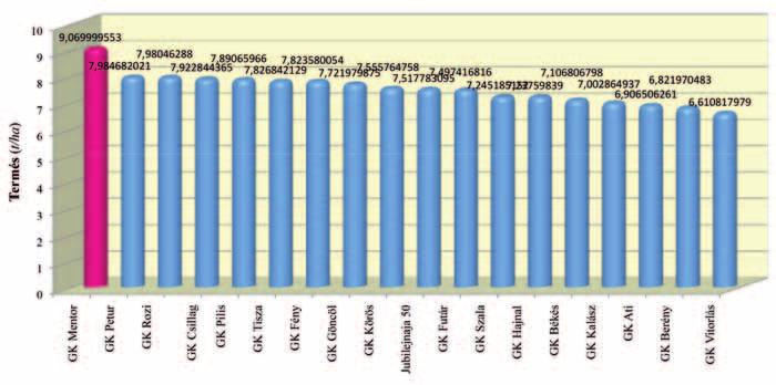 extra 55. KALÁSZOS KULTÚRÁK TERMESZTÉSE GYÁRTÓK ÉS FORGALMAZÓK OLDALA 2.