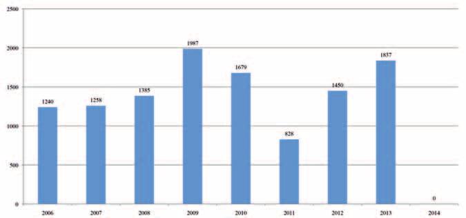 KALÁSZOS KULTÚRÁK TERMESZTÉSE extra 55. tavaly 4 magas tészta minőségi feltételeknek megfelelő fajta vetőmag-előállítása történt (Iride, Levante, Grecale és Saragolla).