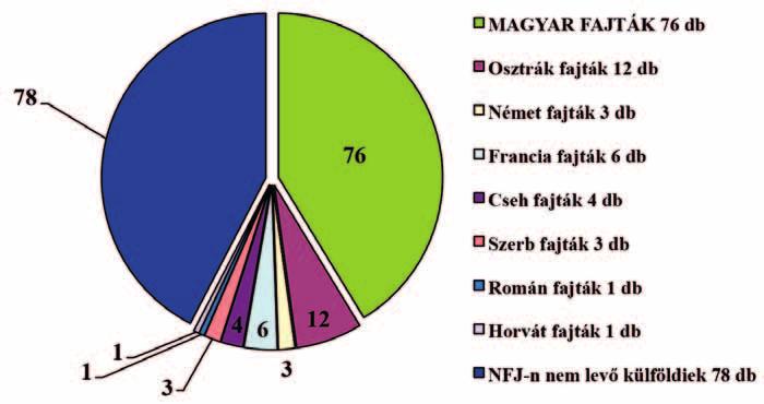 KALÁSZOS KULTÚRÁK TERMESZTÉSE 1.