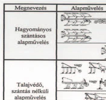 KALÁSZOS KULTÚRÁK TERMESZTÉSE Kalászos növények talajművelő géprendszere 10. ábra extra 55. a felszín közelében lévő szármaradványokat felszedik.