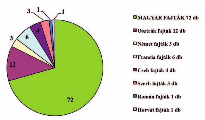 extra 55. KALÁSZOS KULTÚRÁK TERMESZTÉSE 2.