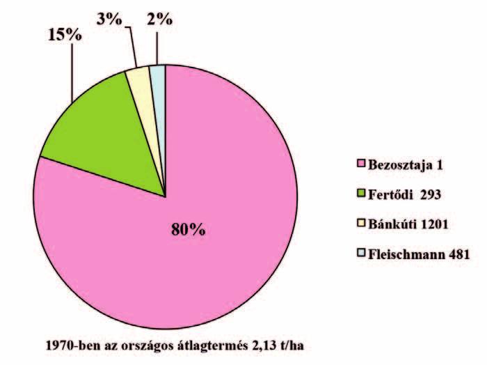 extra 55. KALÁSZOS KULTÚRÁK TERMESZTÉSE Búzafajták vetésterületi aránya 1970-ben 5.