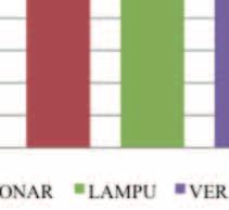 Hogy mennyire fontosak ezek a gyomnövények, mutatják a 2007-2008-ben tartott országos gyomfelvételezés adatai (1. táblázat). 1.