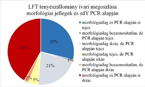Vol. 109/4. (2016) pp. 27-32. TUDOMÁNY 2.