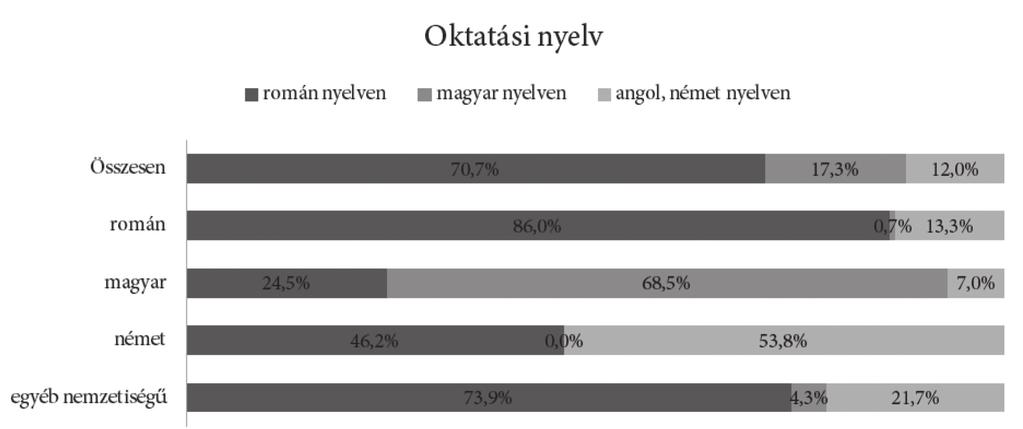 Veres Valér 6 A szülők iskolázottsága szerint amíg az össznépesség körében a felsőfokú végzettségűek aránya országos szinten 15 százalék körüli, addig az egyetemi hallgatók szüleinek 31 34 százaléka
