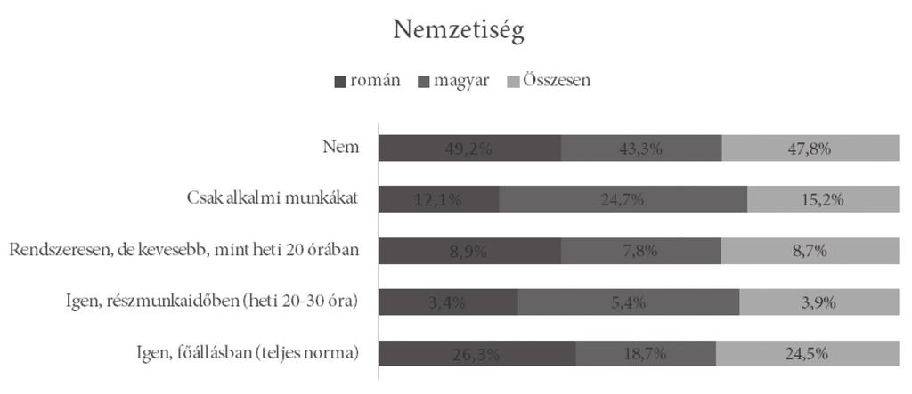 Veres Valér 8 szeget kapnak a szüleiktől: a magyar diákok körében ezen összeg átlagértéke közel 450 lej, a román diákok körében viszont átlagban 507 lej (3. táblázat). 3.
