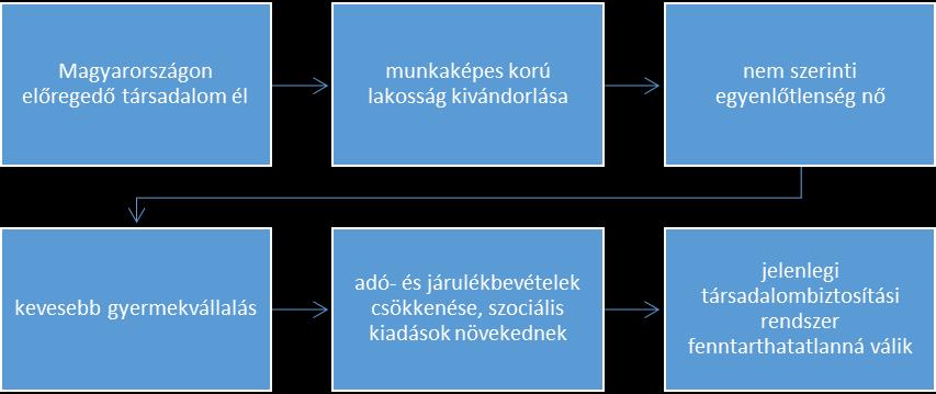 Az hogy hányan térnek haza egyelőre nehezen meghatározható, pontos adatok nincsenek (Gödri 2015).