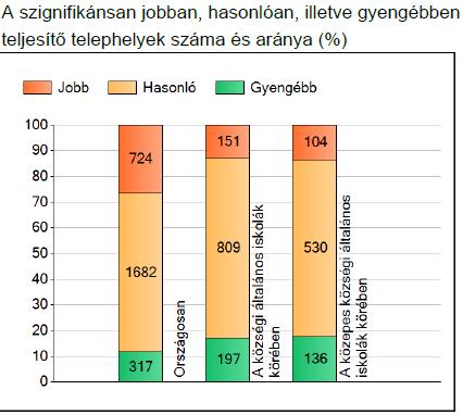 Az iskola