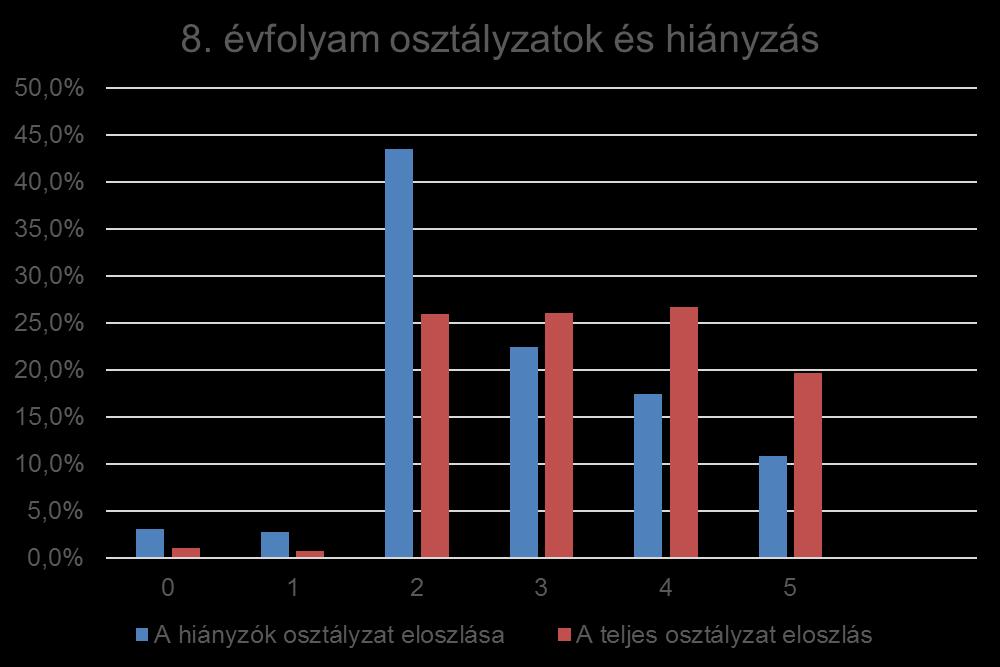 OH A kettesek a mérésről hiányzók