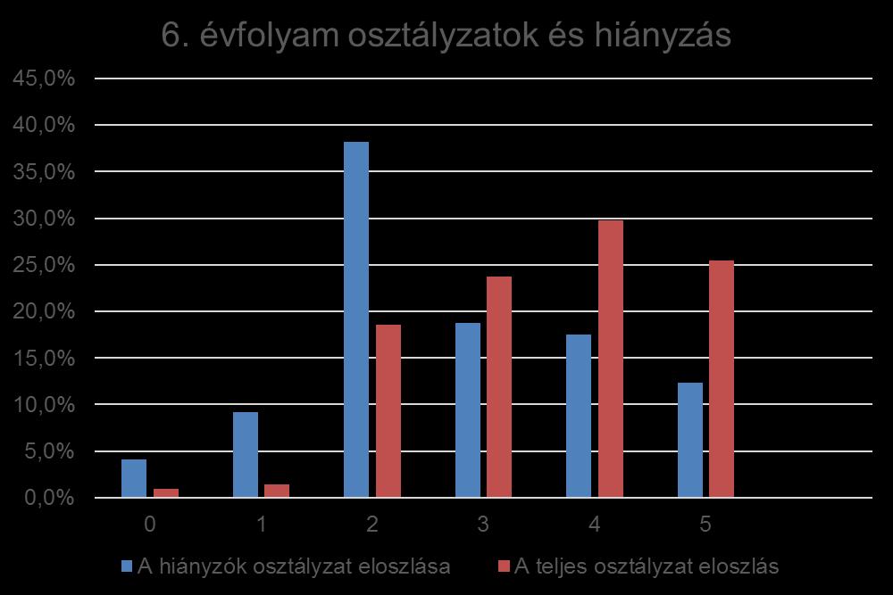 DE: a hétköznapi hiányzók között