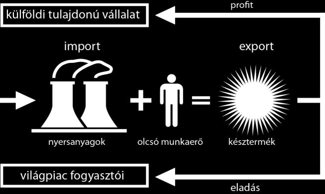 keleti partvidék vs nyugati partvidék randi