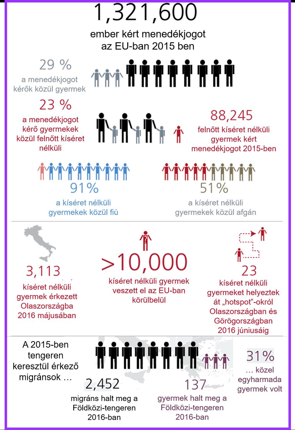 A menekült és hontalan fogyatékos gyerekek a leginkább rejtett és társadalmi kirkesztést elszenvedő elhanyagolt csoportja a hontlan embereknek.