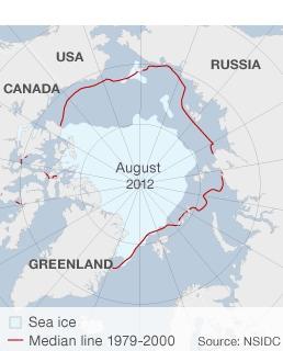 Az északi sarki jégtakaró haldoklása Arctic sea ice reaches record low, Nasa says "Implications are serious: the increased open water lowers the average albedo [reflectivity] of the planet,