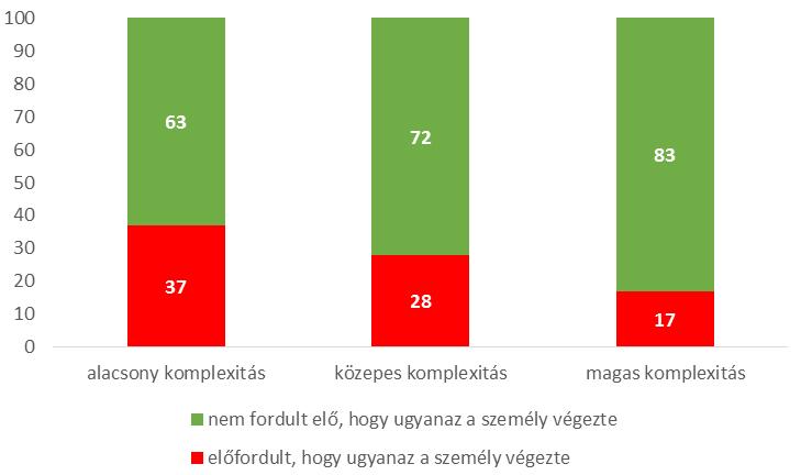 Elemzés a közszféra integritási helyzetéről 2017 26.
