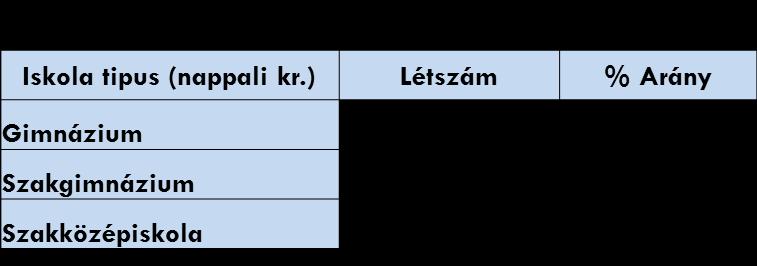 1. Bevezetés, aktualitások A hazai szakképzés az elmúlt években jelentős változásokon ment át, hiszen tulajdonképpen sor