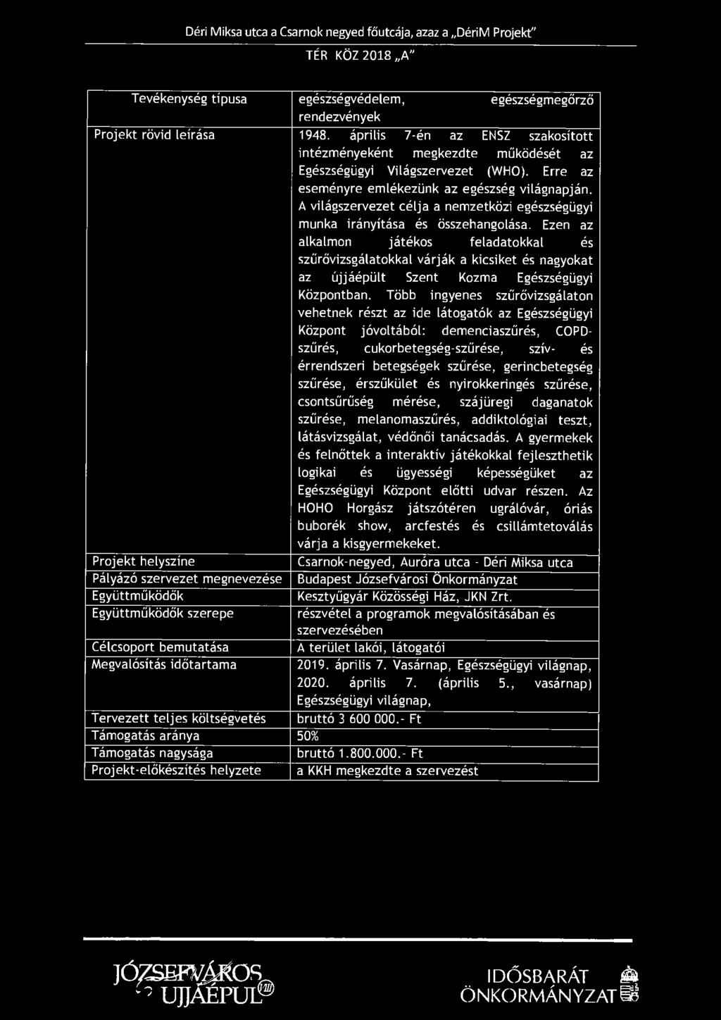 Déri Miksa utca a Csarnok negyed főutcája, azaz a DériM Projekt" TÉR KÖZ 2018 A" Tevékenység típusa egészségvédelem, egészségmegőrző rendezvények Projekt rövid leírása 1948.