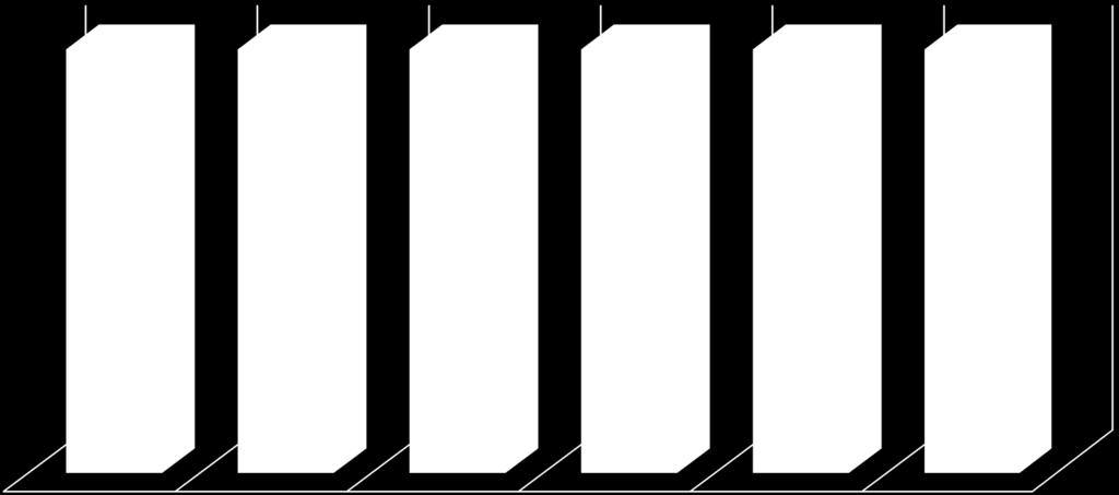 0 0 0 0 42 38 41 13 7 88 178 HÍRKÖZLÉS V