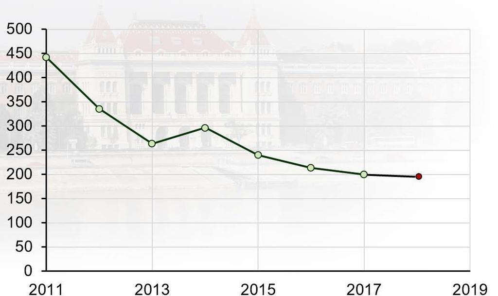 IPARÁGI ÉS SZAKMAI KIHÍVÁSOK 15 BME Építőmérnöki Kar