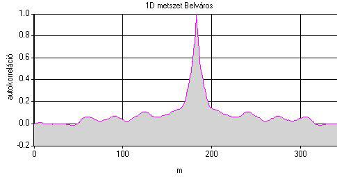 1D metszetek és a lépték