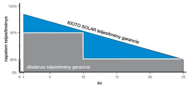 teherbíró képesség (5.