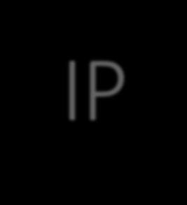 IP-címek