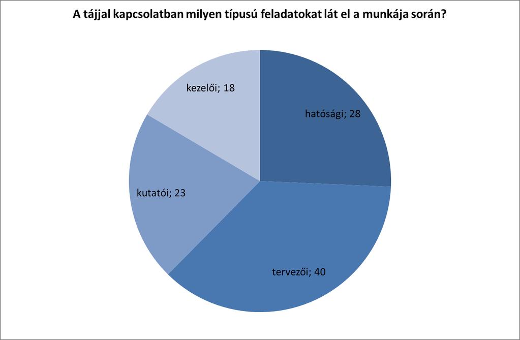 2.kérdés: Használta-e már a tájkarakter fogalmát?