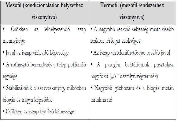 Vízvédelem KM011_1. Szennyvíziszapok. A keletkezett szennyvíziszap  kezelése. Az iszapkezelés lépései. Iszapsűrítés - PDF Ingyenes letöltés