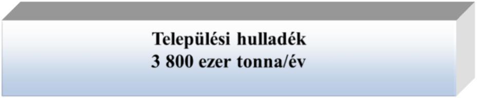 A települési hulladék kezelése 2020-ban HUHA I.