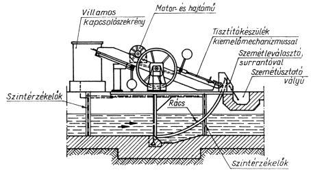 mechanikai (elsődleges) tisztítás II.