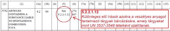 2 fejezet A táblázat (7a) oszlopában meghatározott, megengedett korlátozott mennyiségben tartalmaznak veszélyes anyagokat, lásd az UN 3363 tételt és a 3.3 fejezet 301 és 672 különleges előírásait.