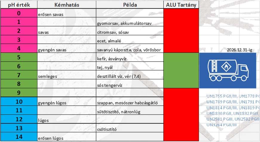 RID/ADR 2019 1.