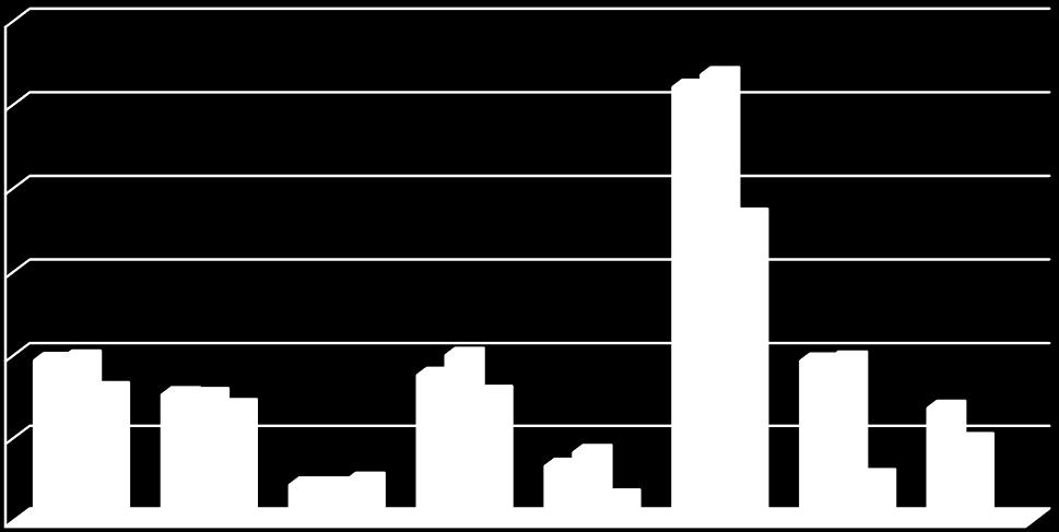 Koncentráció (ppm) Eredmények és értékelésük 120 100 Rét, hullámtér Erdő, hullámtér Rét, mentett Háttérkoncentráció (10/2000. (VI.2.)) Szennyezettségi határérték (6/2009. (IV. 14.