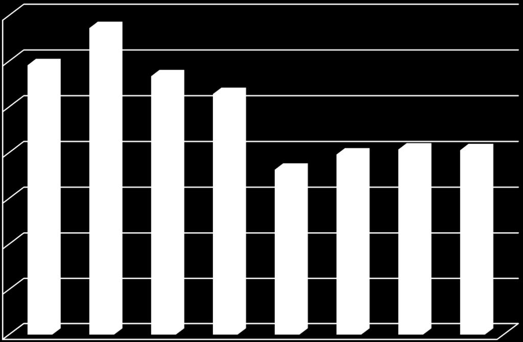 % Eredmények és értékelésük 700 600 Co Cr Ni Cu Cd Pb Zn 500 400 300 200 100 0 Holtágak 21. ábra.