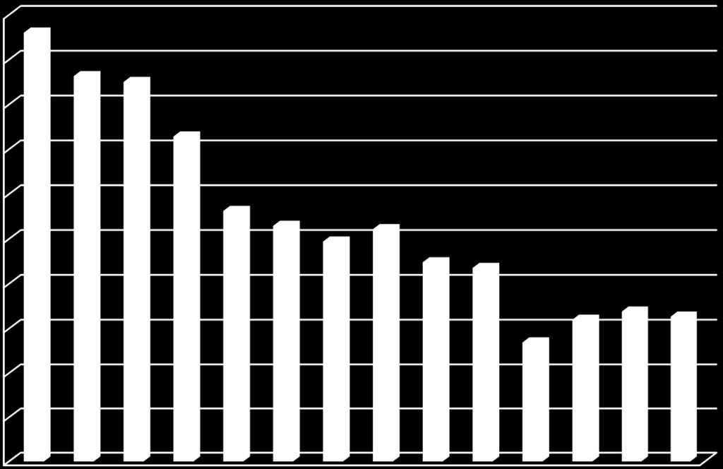 % Eredmények és értékelésük 500 450 400 Zn Cd Ni Cu Pb 350 300 250 200 150 100 50 0 Holtágak 26. ábra.