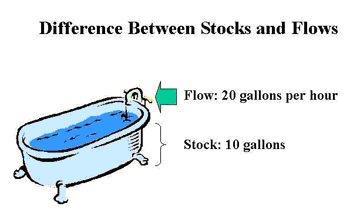 Stock és flow.