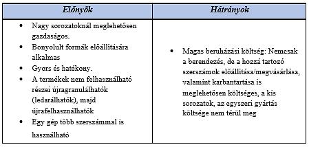 Fröccsöntéssel leginkább hőre lágyuló (termoplasztikus) műanyagokat dolgoznak fel késztermékké a vállalatnál. A fröccsöntés folyamata az alábbiak szerint írható le: 1.