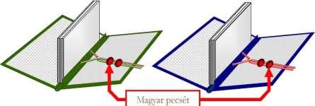 6. ábra: A pecsétek helye a magyar fél példányában és a másik szerződő fél példányában A pecséteket a szerződés minden példányán el kell helyezni, mégpedig úgy, hogy a szerződés szövegét összefűző