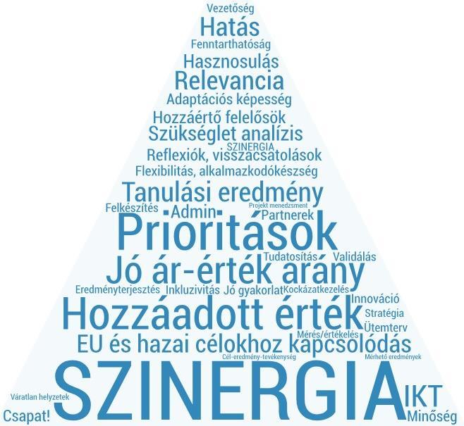 Sikeres projekt