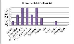 Összesen hat féle szempontot soroltam fel, melyet növekvő sorrendben, 1-től 6-ig kellett rangsorolni (1= legfontosabb szempont, 6= egyáltalán nem fontos szempont).