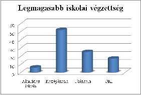 2. EREDMÉNYEK ÉS ÉRTÉKELÉSÜK Összesen száz darab kérdőív került kitöltésre, mely alapján az alábbi eredmények születtek: A legtöbb válaszadó 20 és 30 éves kor közötti, az összes válaszadó 52%-a.