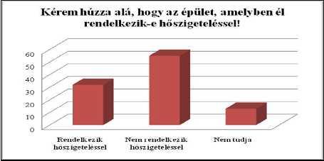 . 3. ábra: Hőszigetelt lakóépületek megoszlása a válaszadók körében A Knauf Insulation és a Tető Építők Egyesületének közös közleménye szerint hazánkban a lakóépületek 80 százaléka