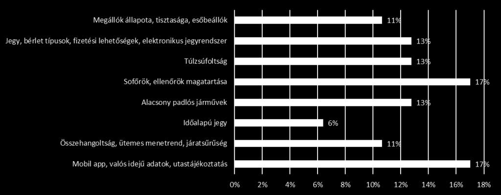 túlzsúfoltságát, illetve a jegy- és bérlet rendszer korszerűsítésének lehetőségét is.